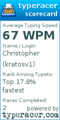 Scorecard for user kratosv1