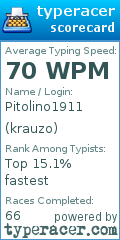 Scorecard for user krauzo