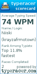 Scorecard for user krayzafrmotown