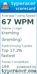 Scorecard for user kremling