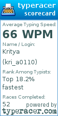 Scorecard for user kri_a0110
