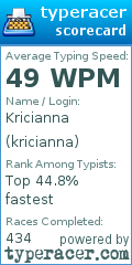 Scorecard for user kricianna