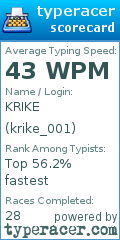 Scorecard for user krike_001