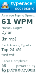 Scorecard for user krilmp