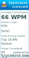 Scorecard for user krils