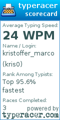 Scorecard for user kris0