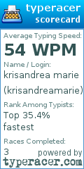 Scorecard for user krisandreamarie
