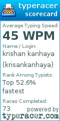 Scorecard for user krisankanhaya