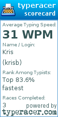 Scorecard for user krisb