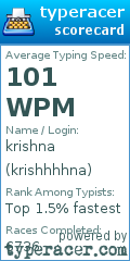 Scorecard for user krishhhhna
