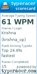 Scorecard for user krishna_op