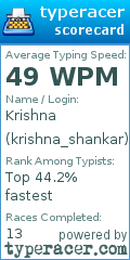 Scorecard for user krishna_shankar