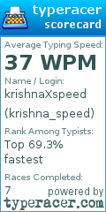 Scorecard for user krishna_speed