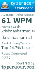 Scorecard for user krishnasharma