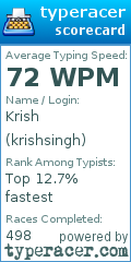 Scorecard for user krishsingh