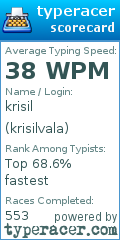Scorecard for user krisilvala