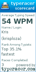 Scorecard for user krisploza