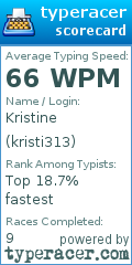 Scorecard for user kristi313