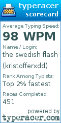 Scorecard for user kristofferxdd