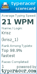 Scorecard for user krisz_1