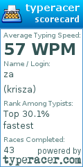 Scorecard for user krisza