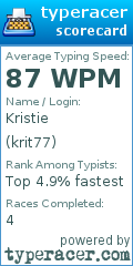 Scorecard for user krit77