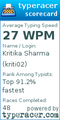 Scorecard for user kriti02