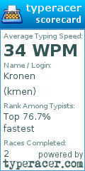 Scorecard for user krnen