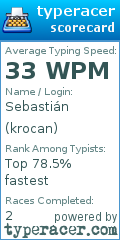 Scorecard for user krocan