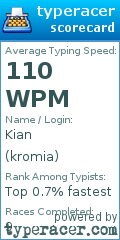 Scorecard for user kromia