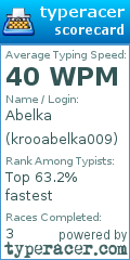 Scorecard for user krooabelka009