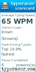 Scorecard for user krownq
