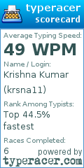 Scorecard for user krsna11