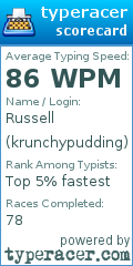 Scorecard for user krunchypudding