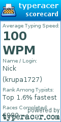 Scorecard for user krupa1727