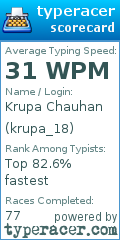 Scorecard for user krupa_18