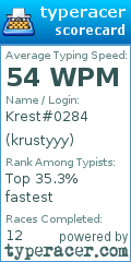 Scorecard for user krustyyy