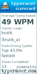 Scorecard for user krutik_a