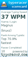 Scorecard for user kruxz