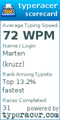 Scorecard for user kruzz