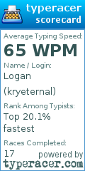 Scorecard for user kryeternal