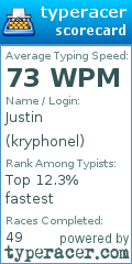 Scorecard for user kryphonel