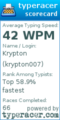 Scorecard for user krypton007