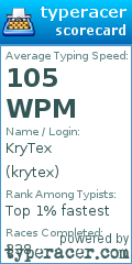 Scorecard for user krytex