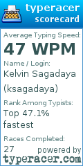 Scorecard for user ksagadaya