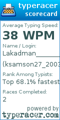 Scorecard for user ksamson27_2003