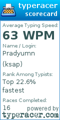 Scorecard for user ksap