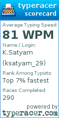 Scorecard for user ksatyam_29