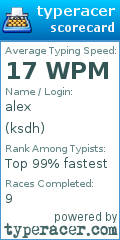 Scorecard for user ksdh