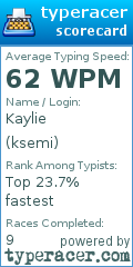 Scorecard for user ksemi